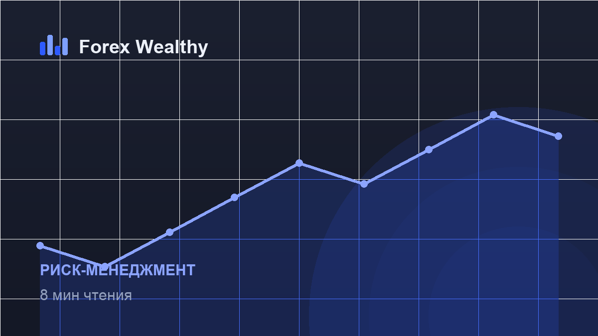 Правило 1%: как ограничить риск на сделку